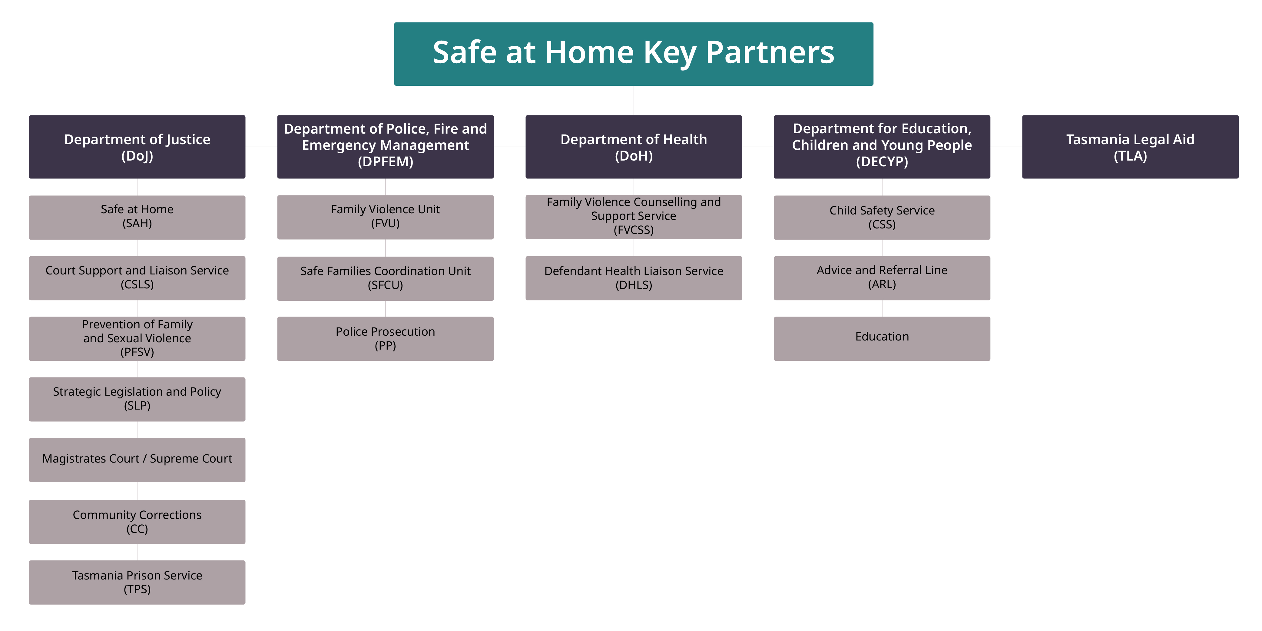 Safe at Home Service system